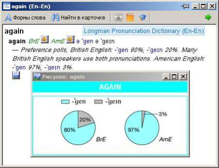 Longman Pronunciation Dictionary 3rd edition для Lingvo 12